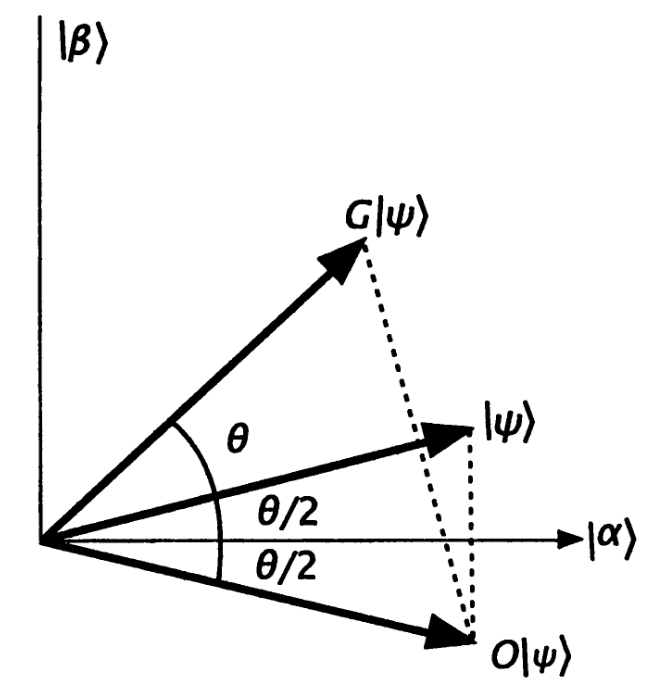 grover-geometry.png